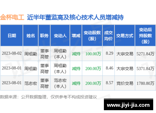 球速体育湘股年报季⑤｜金杯电工营收净利创新高，未来：进一步聚焦线缆产业